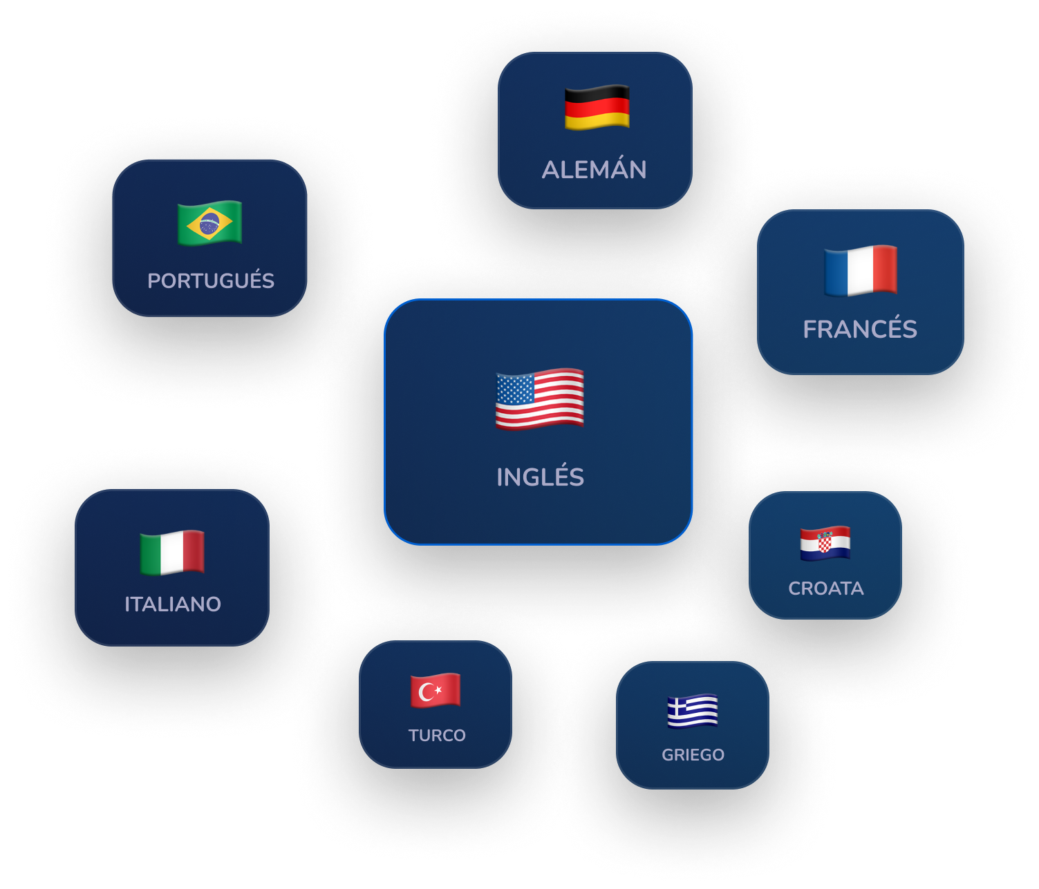 Idiomas disponibles: inglés, alemán, francés, japonés, chino, coreano, italiano y portugués